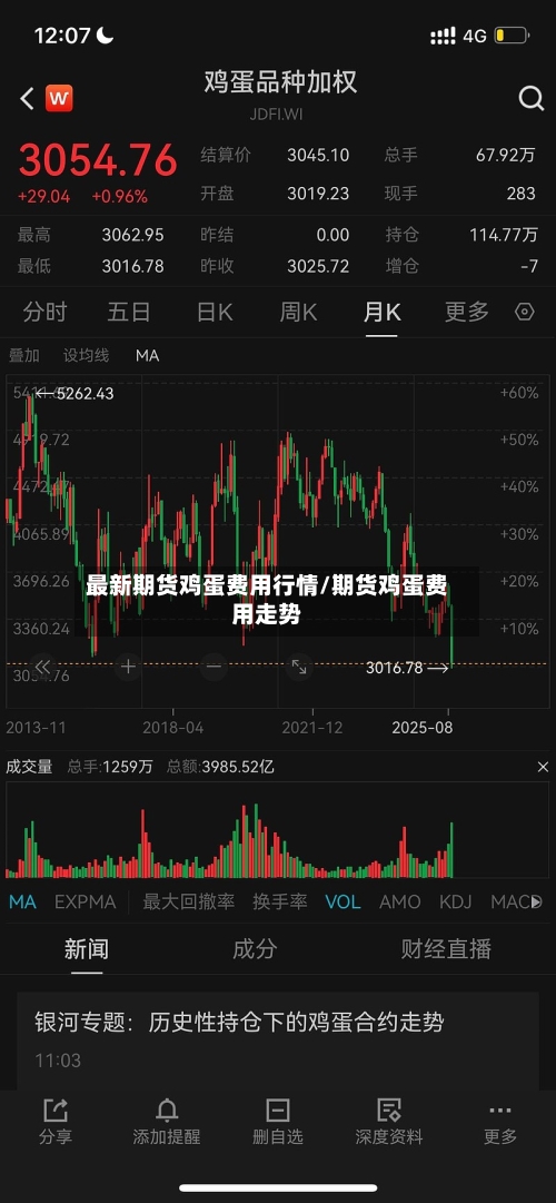 最新期货鸡蛋费用行情/期货鸡蛋费用走势-第3张图片