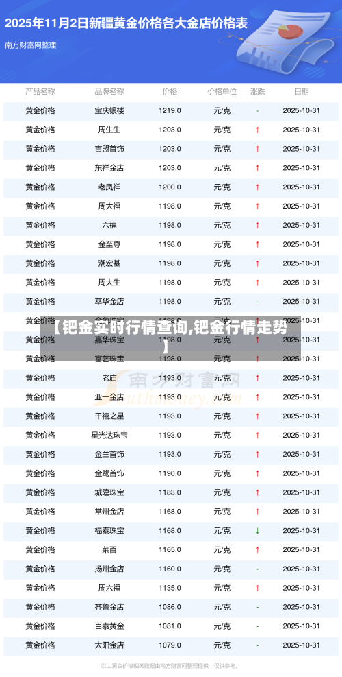 【钯金实时行情查询,钯金行情走势】-第2张图片
