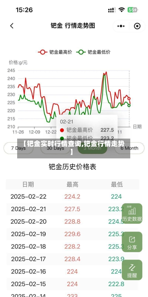【钯金实时行情查询,钯金行情走势】-第3张图片