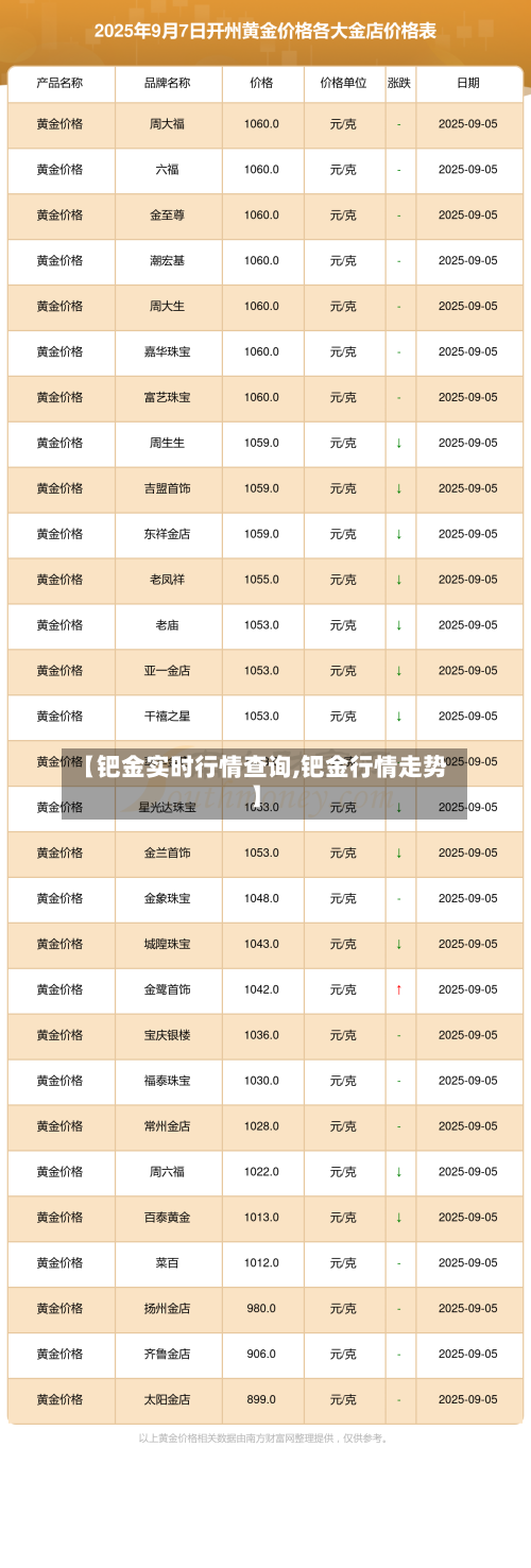 【钯金实时行情查询,钯金行情走势】