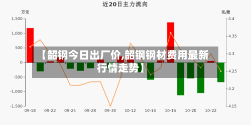 【韶钢今日出厂价,韶钢钢材费用最新行情走势】