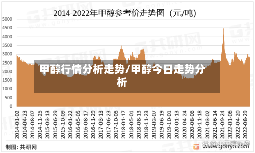 甲醇行情分析走势/甲醇今日走势分析-第2张图片