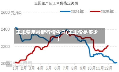 王米费用最新行情今日(王米价是多少)-第2张图片