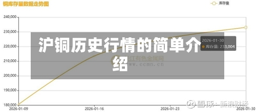 沪铜历史行情的简单介绍