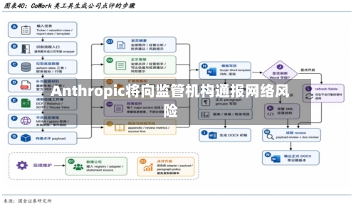 Anthropic将向监管机构通报网络风险