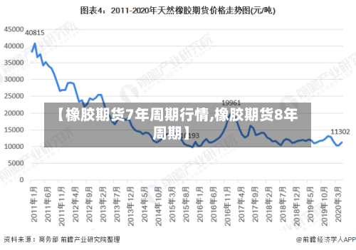【橡胶期货7年周期行情,橡胶期货8年周期】-第2张图片