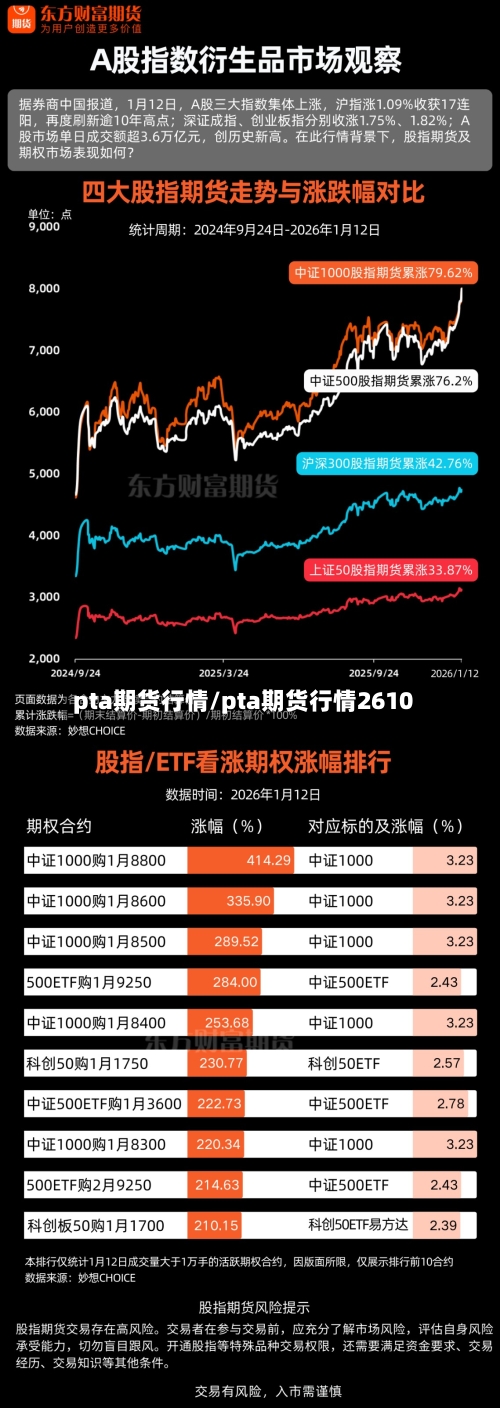 pta期货行情/pta期货行情2610