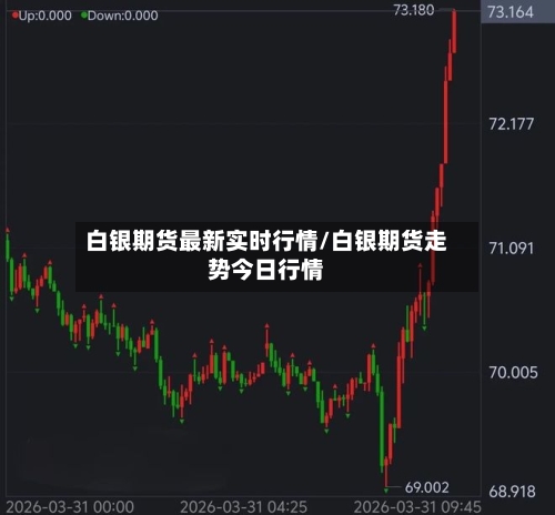 白银期货最新实时行情/白银期货走势今日行情-第2张图片