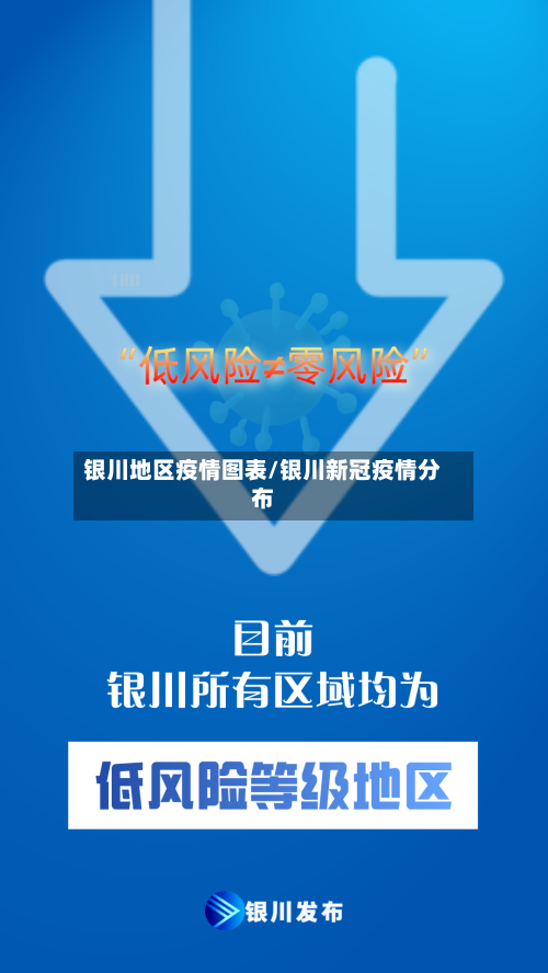 银川地区疫情图表/银川新冠疫情分布-第2张图片