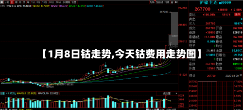 【1月8日钴走势,今天钴费用走势图】