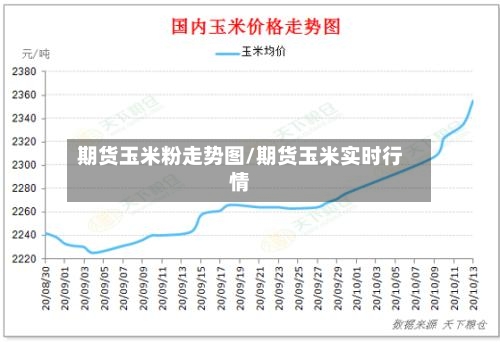 期货玉米粉走势图/期货玉米实时行情-第2张图片