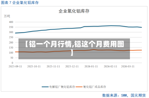 【铝一个月行情,铝这个月费用图】-第3张图片