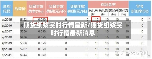 期货纸浆实时行情最新/期货纸浆实时行情最新消息-第2张图片