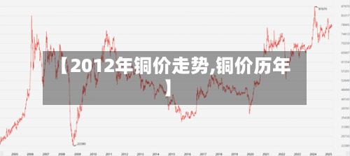 【2012年铜价走势,铜价历年】-第2张图片