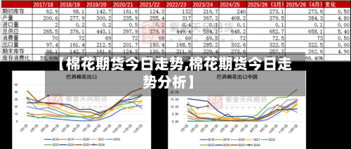 【棉花期货今日走势,棉花期货今日走势分析】-第2张图片
