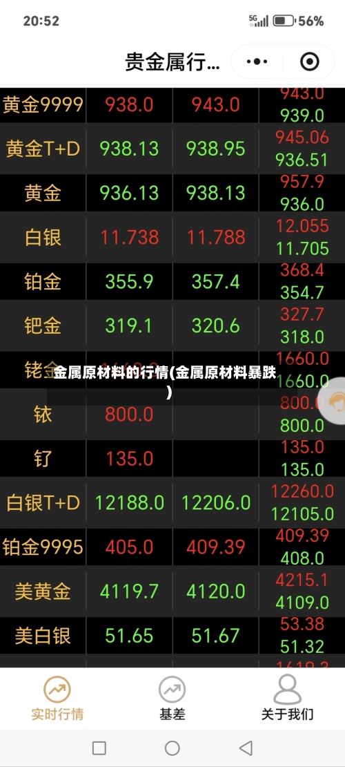 金属原材料的行情(金属原材料暴跌)