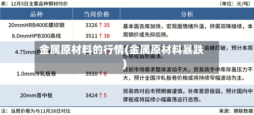 金属原材料的行情(金属原材料暴跌)-第2张图片