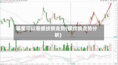 哪里可以看螺纹钢走势(螺纹钢走势分析)-第3张图片