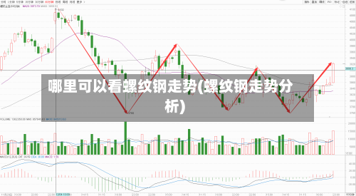 哪里可以看螺纹钢走势(螺纹钢走势分析)