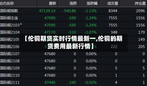【伦铜期货实时行情最新一,伦铜的期货费用最新行情】