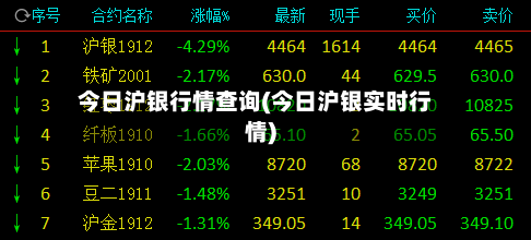 今日沪银行情查询(今日沪银实时行情)