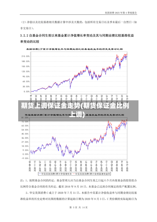 期货上调保证金走势(期货保证金比例上调)
