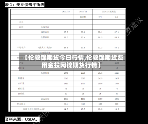 【伦敦镍期贷今日行情,伦敦镍期货费用金投网镍期货行情】-第2张图片