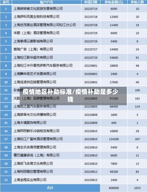 疫情地区补助标准/疫情补助是多少钱