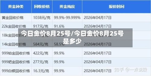 今日金价8月25号/今日金价8月25号是多少-第3张图片