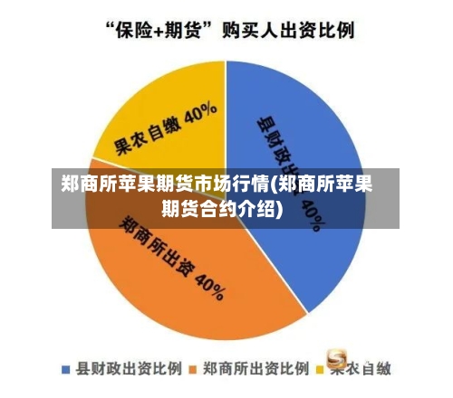 郑商所苹果期货市场行情(郑商所苹果期货合约介绍)
