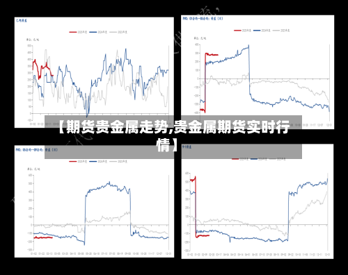【期货贵金属走势,贵金属期货实时行情】
