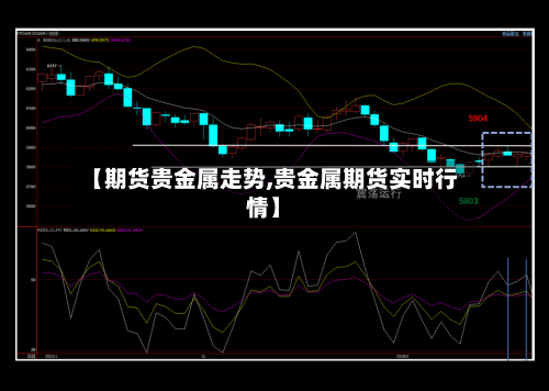【期货贵金属走势,贵金属期货实时行情】-第2张图片
