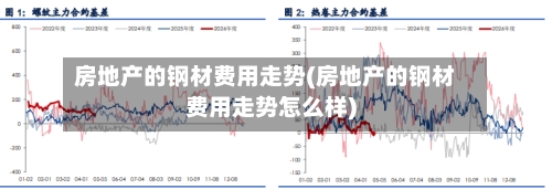 房地产的钢材费用走势(房地产的钢材费用走势怎么样)-第2张图片