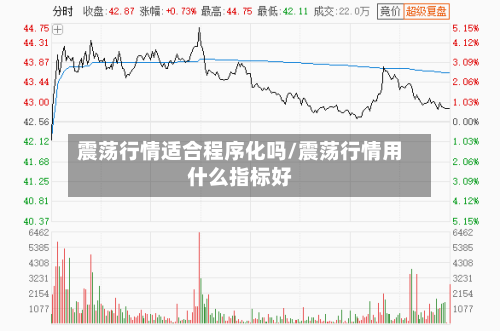 震荡行情适合程序化吗/震荡行情用什么指标好
